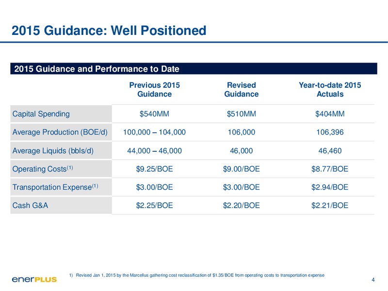 November 2015 Investor Update – Enerplus Corp – slide 4