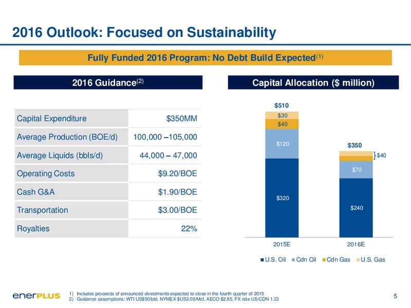 November 2015 Investor Update – Enerplus Corp – slide 5