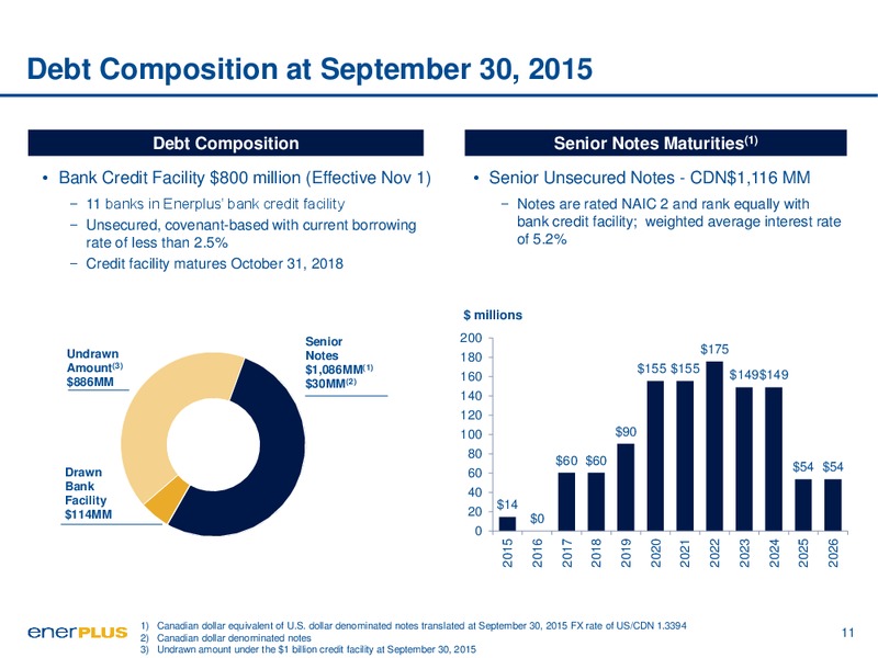 November 2015 Investor Update – Enerplus Corp – slide 11