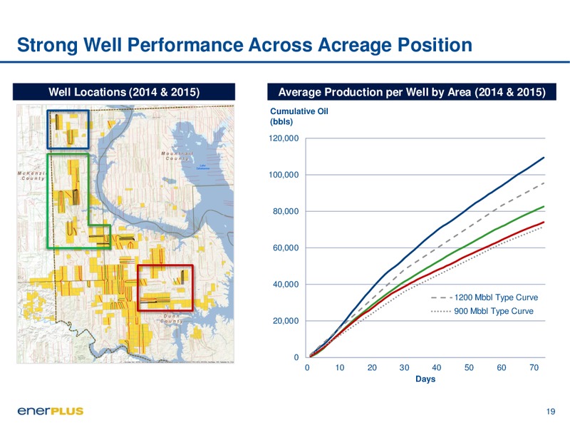 November 2015 Investor Update – Enerplus Corp – slide 19