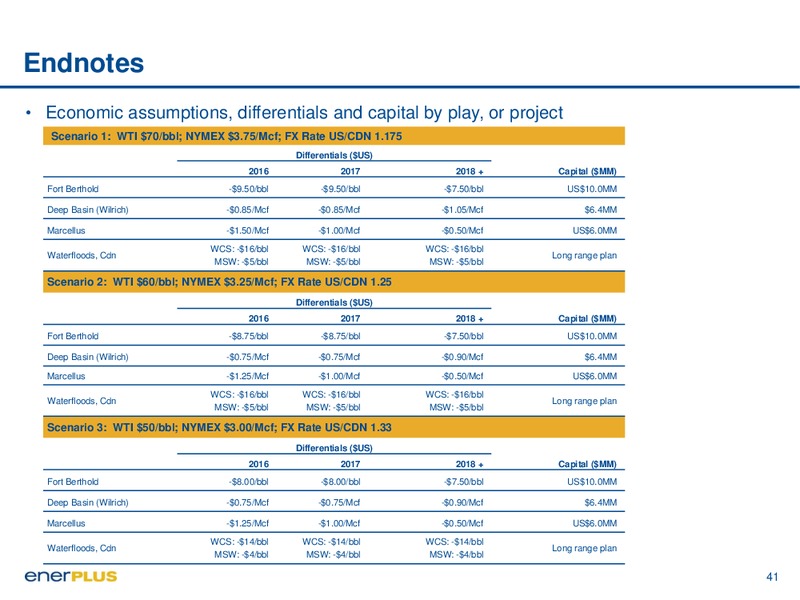 November 2015 Investor Update – Enerplus Corp – slide 41