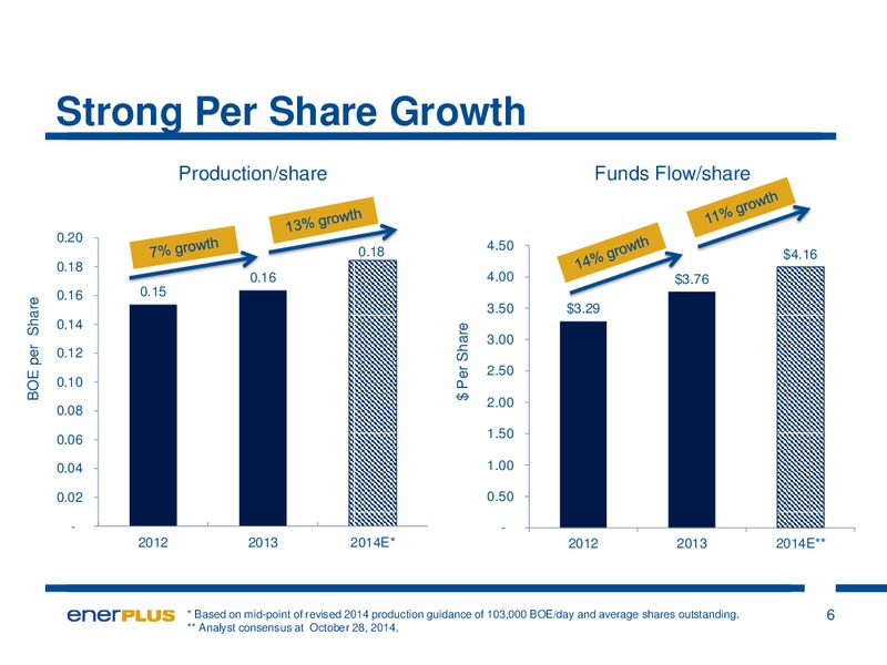 BANK OF AMERICA 2014 GLOBAL ENERGY CONFERENCE – Enerplus Corp – slide 3