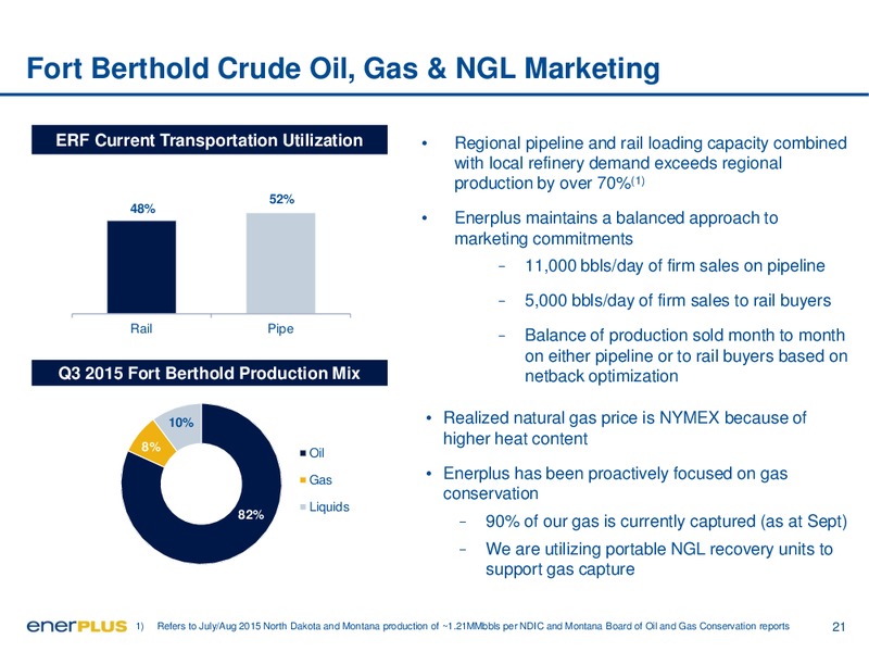 December 2015 Investor Update – Enerplus Corp – slide 21