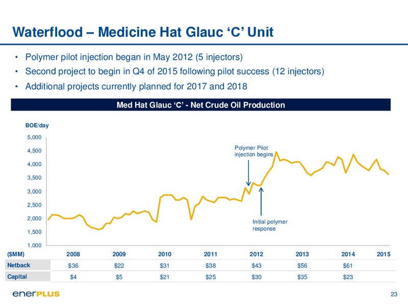 December 2015 Investor Update – Enerplus Corp – slide 23