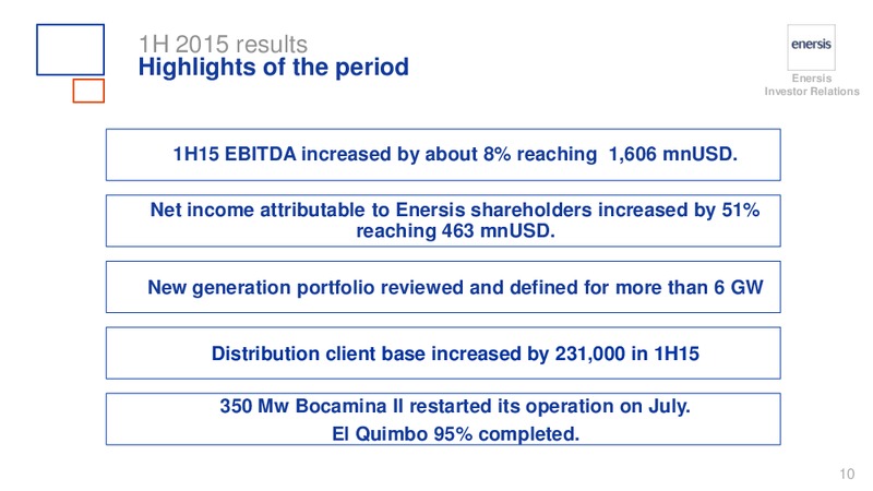 H1 2015 RESULTS – Enersis – slide 10
