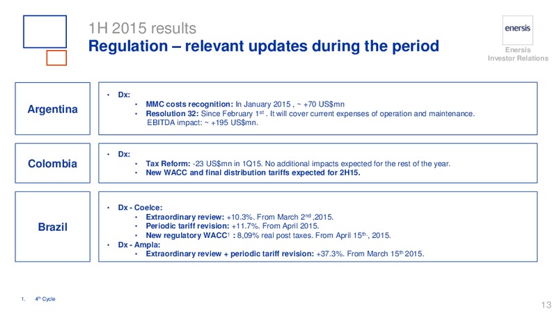 H1 2015 RESULTS – Enersis – slide 13