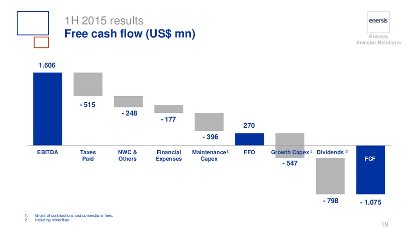 H1 2015 RESULTS – Enersis – slide 19