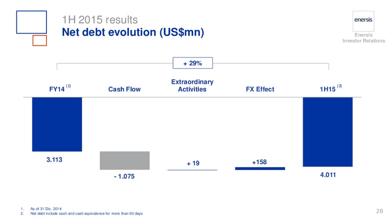 H1 2015 RESULTS – Enersis – slide 20