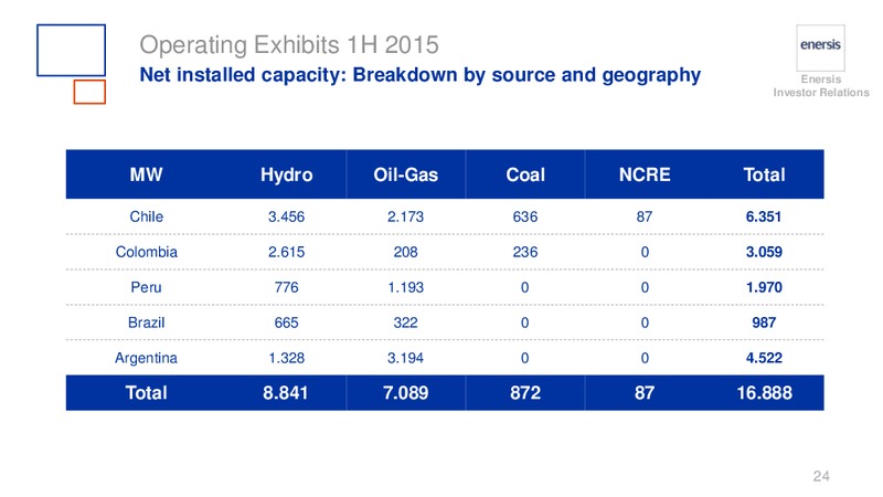 H1 2015 RESULTS – Enersis – slide 24