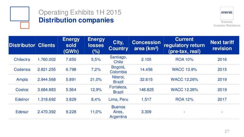 H1 2015 RESULTS – Enersis – slide 27