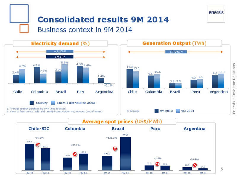 2014 results – Enersis – slide 5