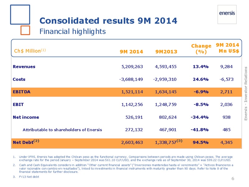 2014 results – Enersis – slide 6