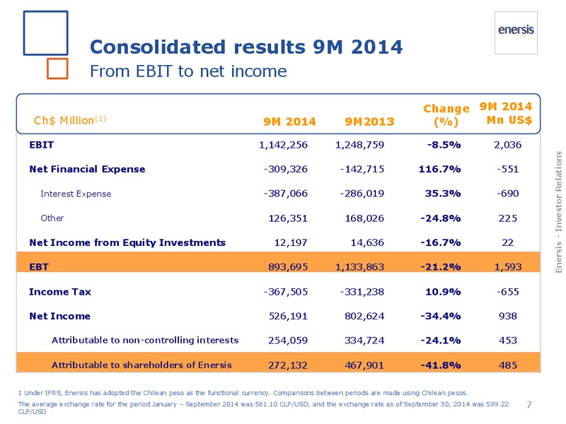 2014 results – Enersis – slide 7