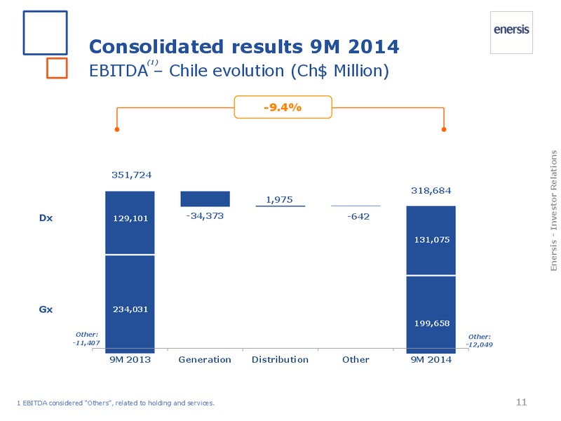 2014 results – Enersis – slide 11