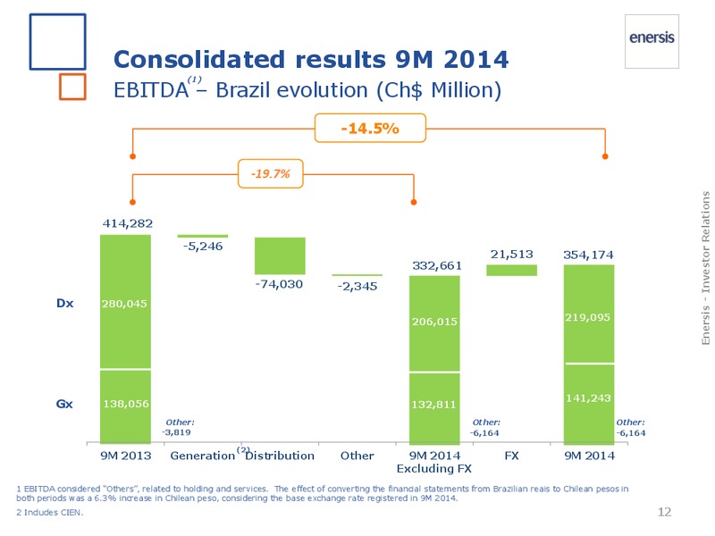 2014 results – Enersis – slide 12