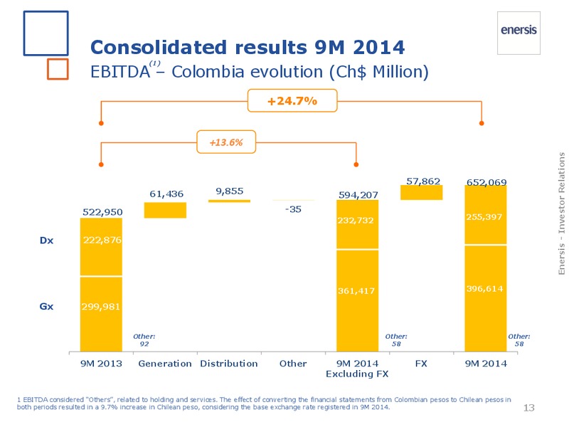 2014 results – Enersis – slide 13