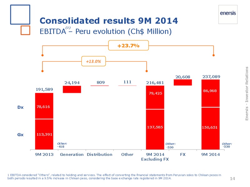 2014 results – Enersis – slide 14