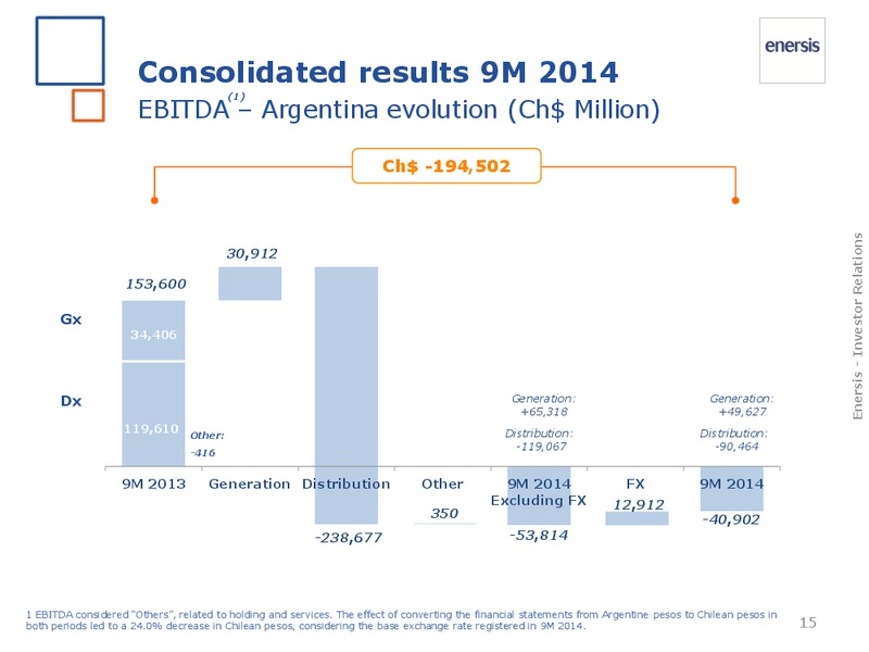 2014 results – Enersis – slide 15