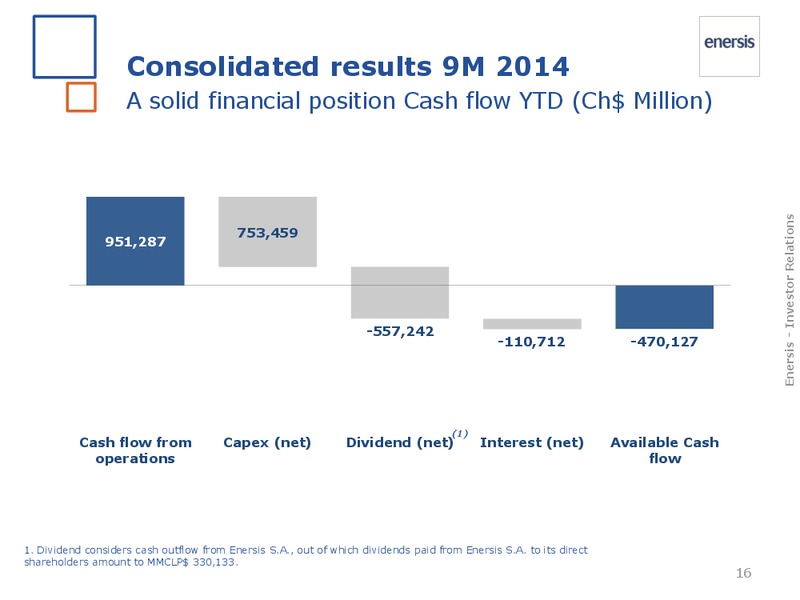 2014 results – Enersis – slide 16