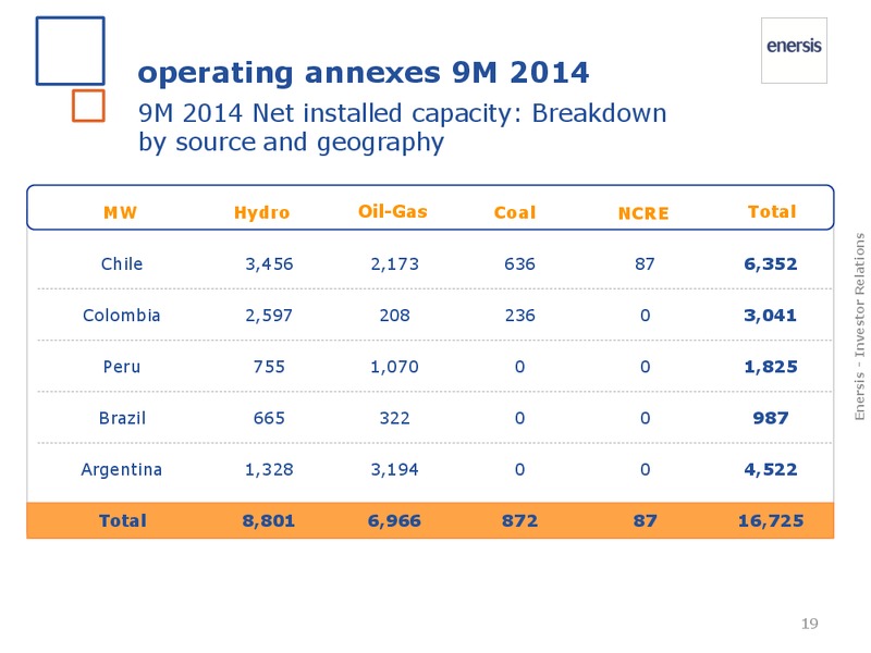 2014 results – Enersis – slide 19