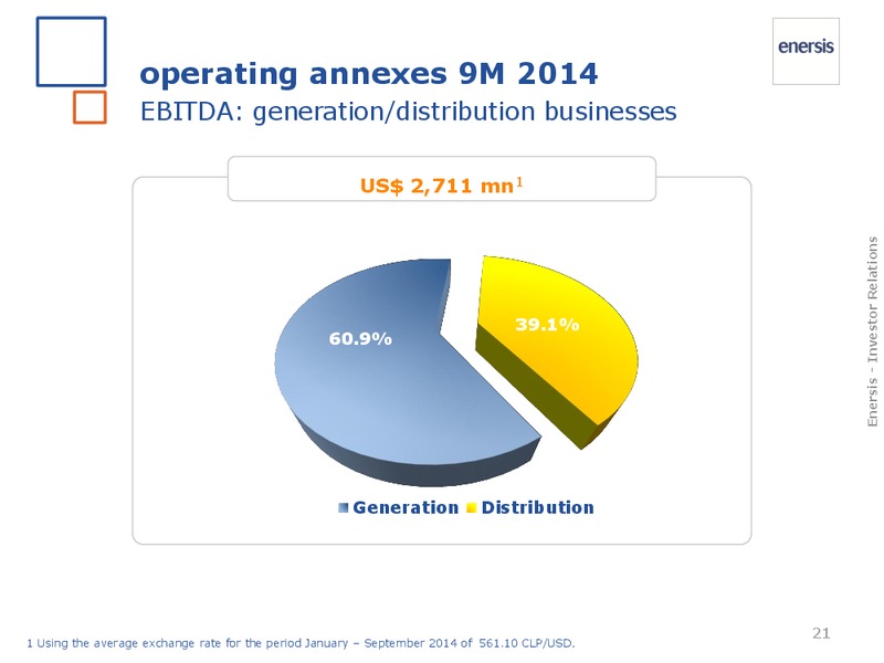 2014 results – Enersis – slide 21