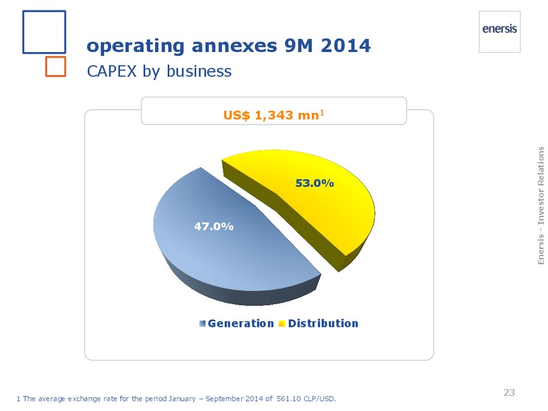 2014 results – Enersis – slide 23