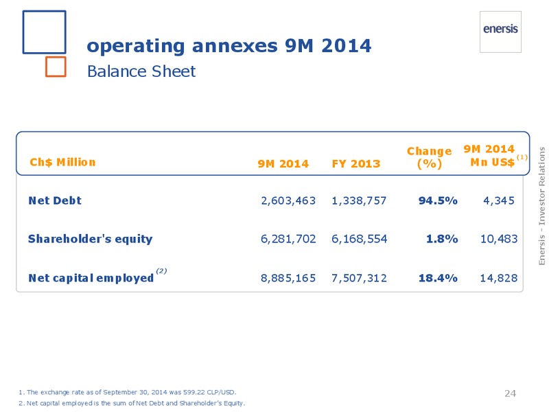 2014 results – Enersis – slide 24