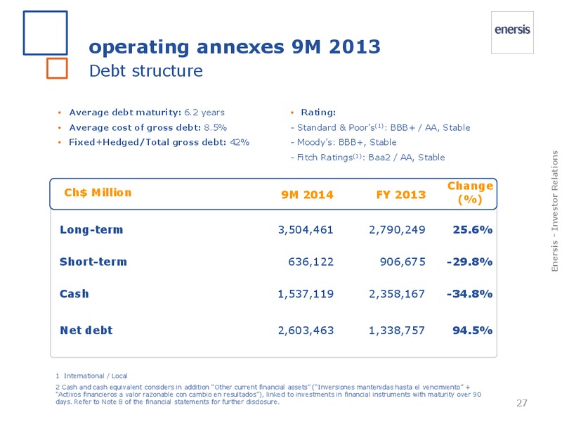 2014 results – Enersis – slide 27