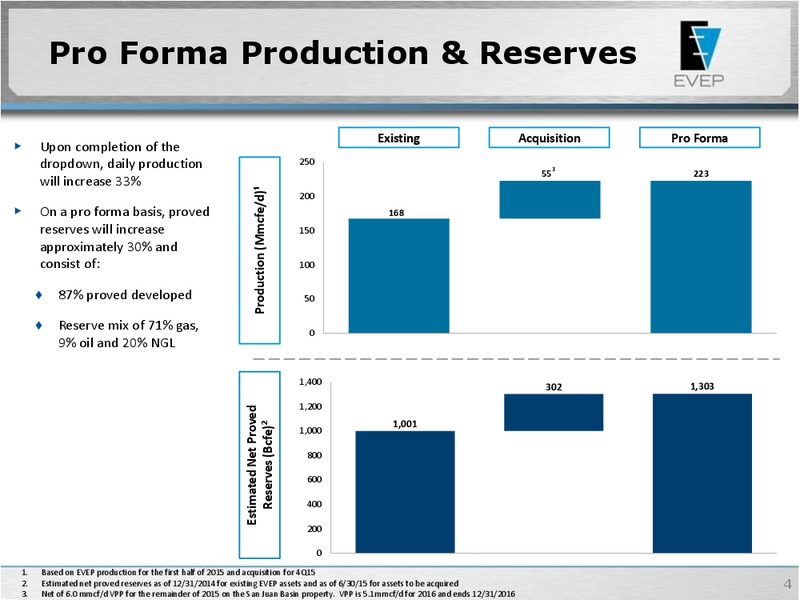 September 2015 Acquisition Overview – Enervest Ltd. – slide 3