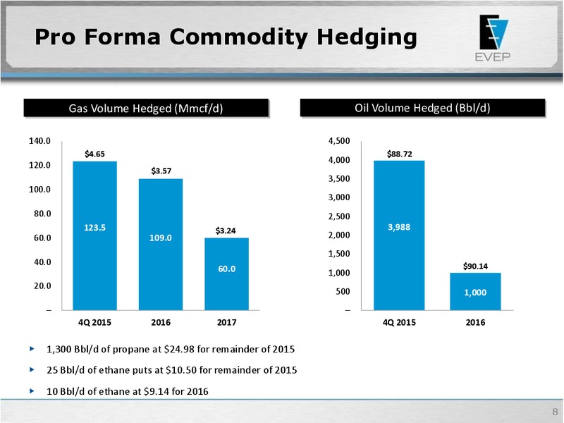 September 2015 Acquisition Overview – Enervest Ltd. – slide 7