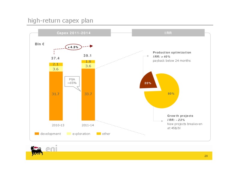 2011 2014 Guidance Update Call – Eni Us Operating Co – slide 20