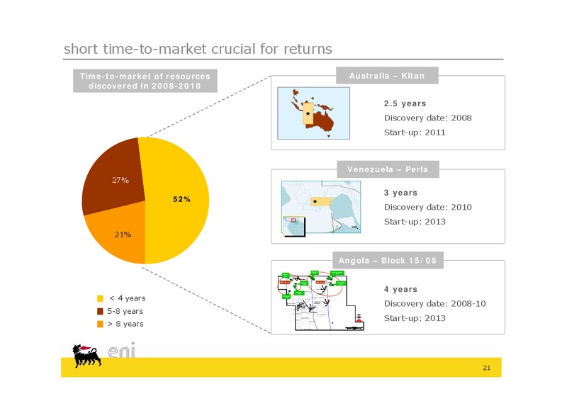 2011 2014 Guidance Update Call – Eni Us Operating Co – slide 21