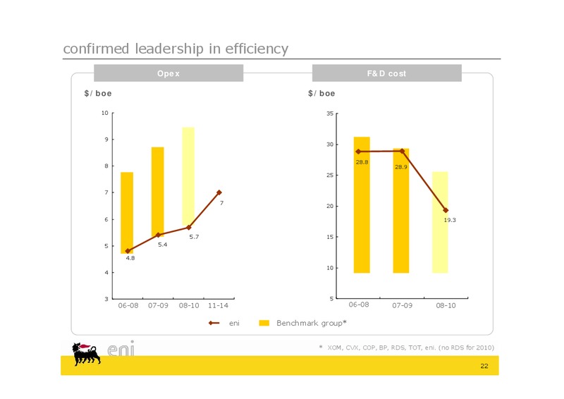 2011 2014 Guidance Update Call – Eni Us Operating Co – slide 22
