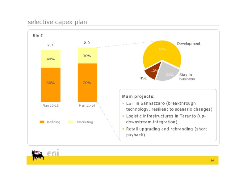 2011 2014 Guidance Update Call – Eni Us Operating Co – slide 34