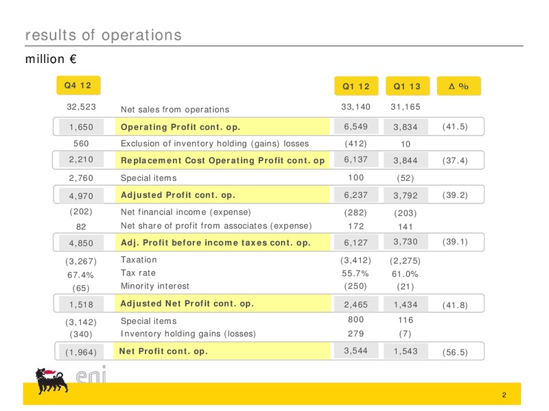 Q1 2013 Earnings Call – Eni Us Operating Co – slide 11