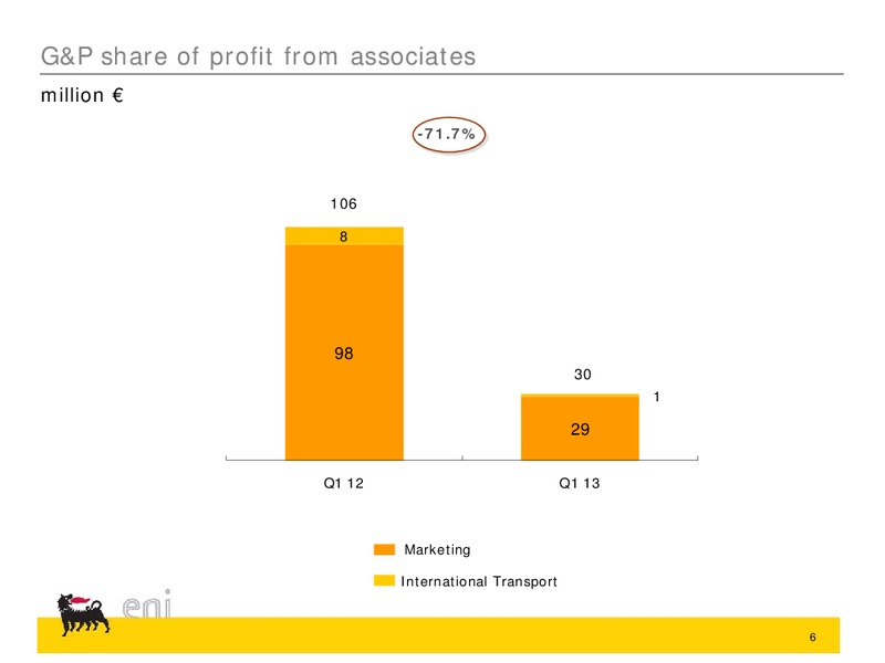 Q1 2013 Earnings Call – Eni Us Operating Co – slide 15