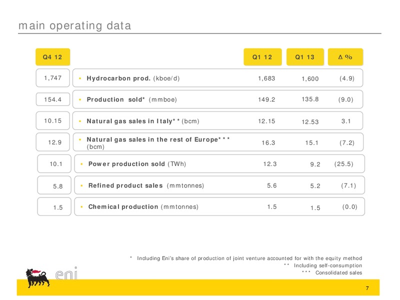 Q1 2013 Earnings Call – Eni Us Operating Co – slide 16
