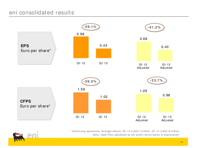 Q1 2013 Earnings Call – Eni Us Operating Co – slide 20