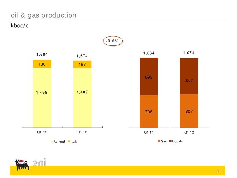 Q1 2012 Earnings Call – Eni Us Operating Co – slide 19