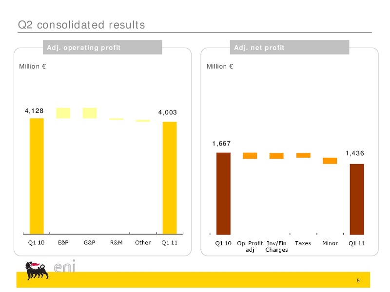Q2 2011 Earnings Call – Eni Us Operating Co – slide 5