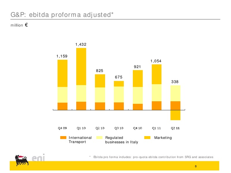 Q2 2011 Earnings Call – Eni Us Operating Co – slide 8