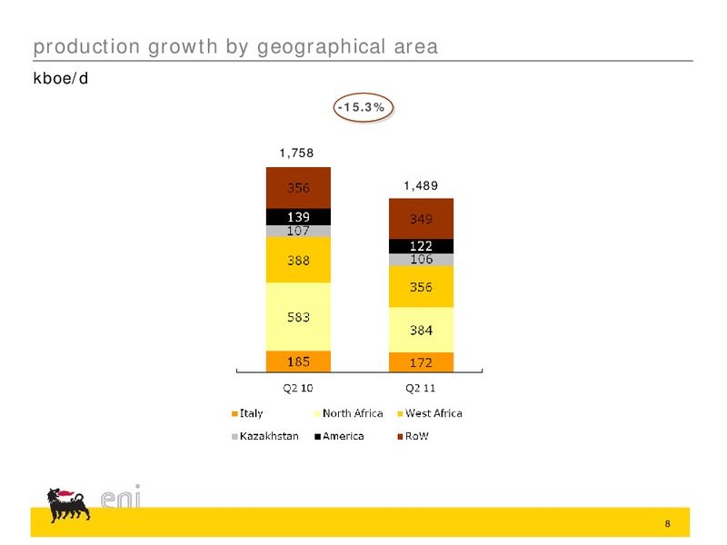 Q2 2011 Earnings Call – Eni Us Operating Co – slide 21