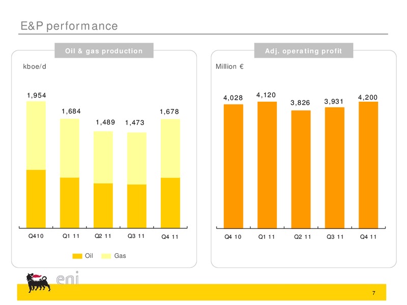 Q4 2011 EARNINGS CALL – Eni S.P.A – slide 7