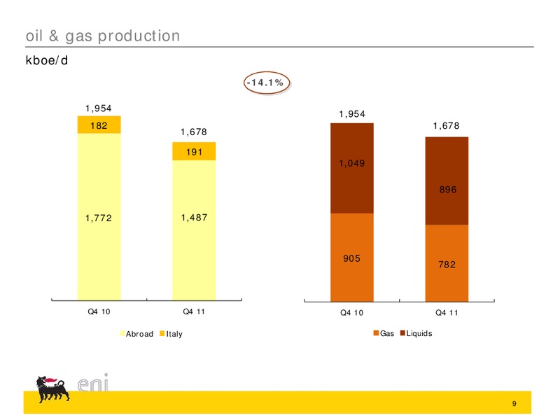 Q4 2011 EARNINGS CALL – Eni S.P.A – slide 23