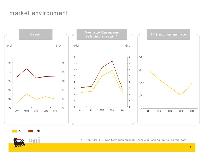 Q4 2013 RESULTS – Eni S.P.A – slide 4