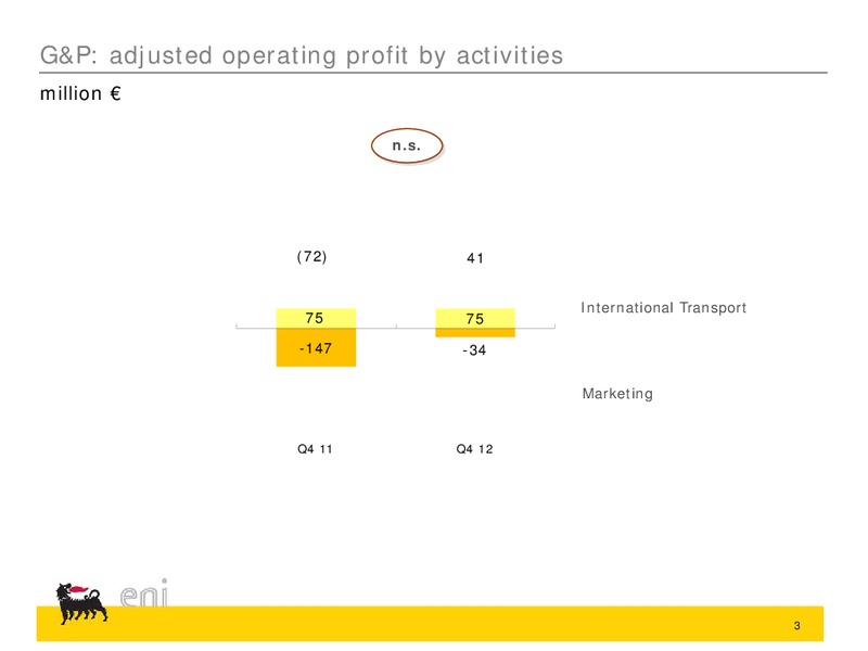 Q4 2013 RESULTS – Eni S.P.A – slide 14