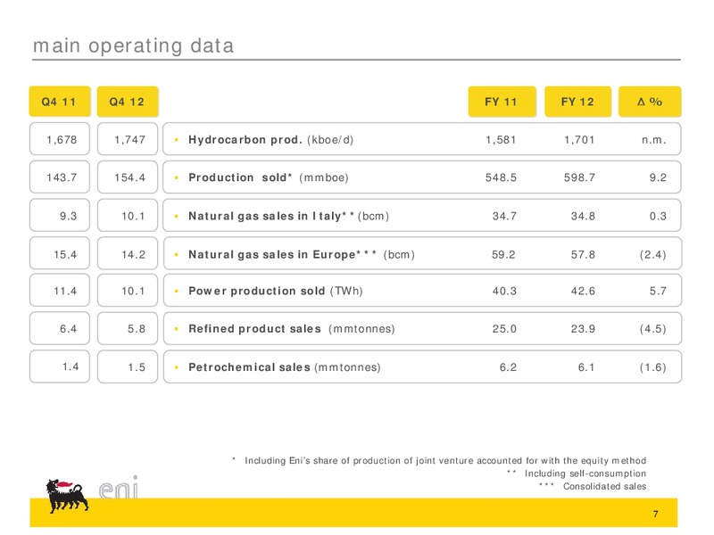 Q4 2013 RESULTS – Eni S.P.A – slide 18