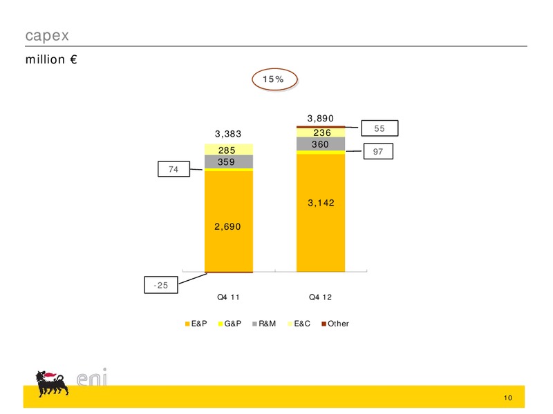 Q4 2013 RESULTS – Eni S.P.A – slide 21