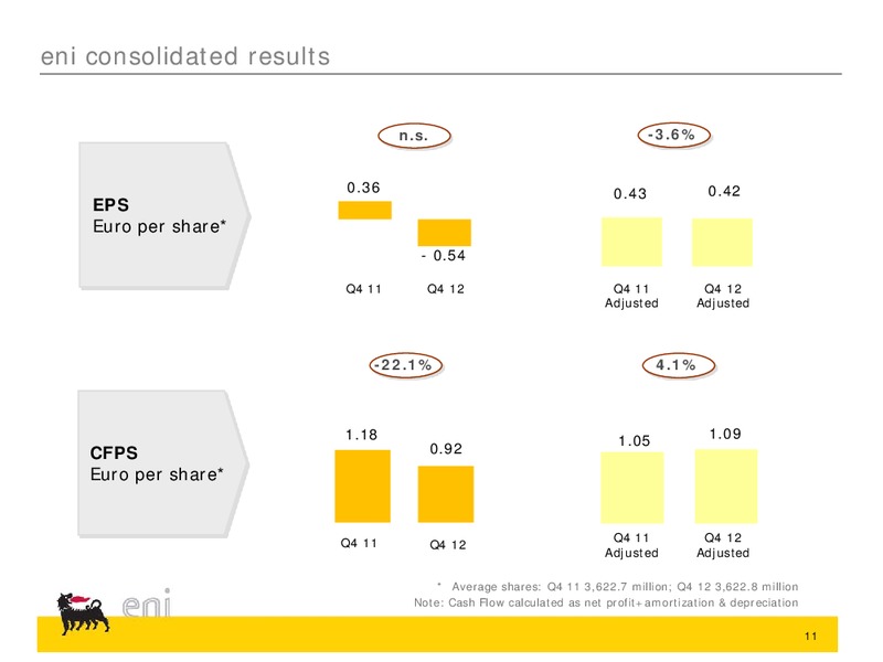 Q4 2013 RESULTS – Eni S.P.A – slide 22