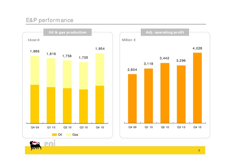 Q4 2010 EARNINGS CALL – Eni S.P.A – slide 5